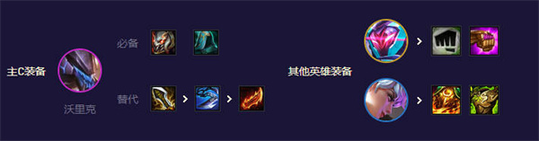 s8.5高斗士阵容玩法攻略 游戏进程更顺利
