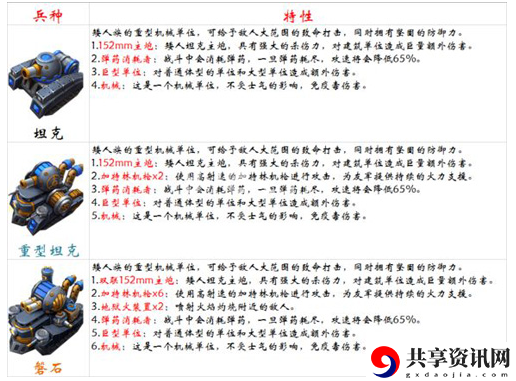 剑与家园克制坦克兵种介绍-什么兵种克制坦克