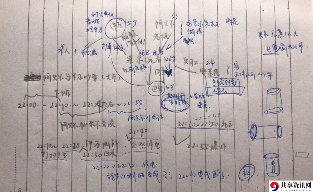 犯罪大师crimaster美食的秘密推理过程 美食的秘密凶手是谁？