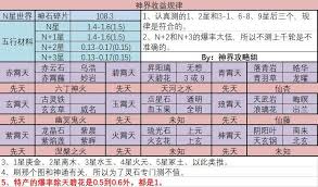 想不想修真神界BOSS与魔怪伤害是多少