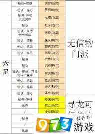 想不想修真6星门派有哪些