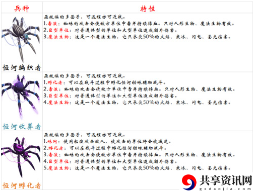 剑与家园克制恒河编织者兵种介绍-什么兵种克制恒河编织者