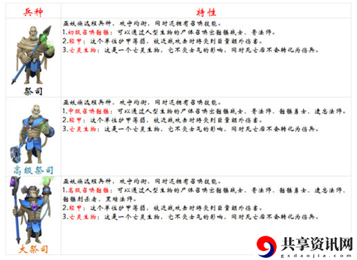 剑与家园克制木乃伊兵种介绍-什么兵种克制木乃伊