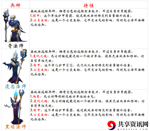 剑与家园克制骨法师兵种介绍-什么兵种克制骨法师