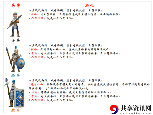 剑与家园克制枪兵兵种介绍-什么兵种克制枪兵