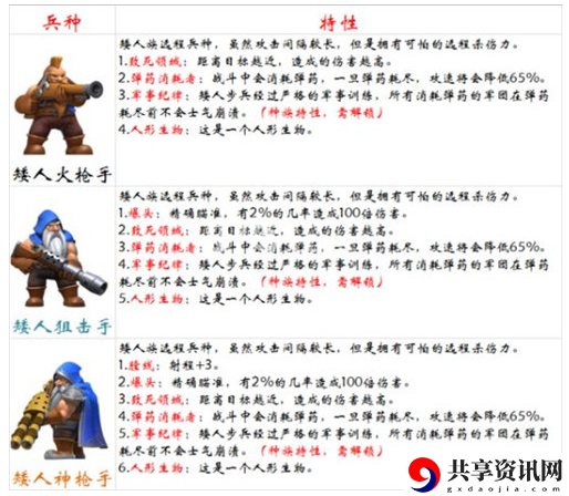 剑与家园克制矮人火枪手兵种介绍-什么兵种克制矮人火枪手