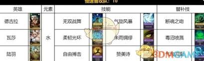 荒野国度手游水系阵容怎么搭配