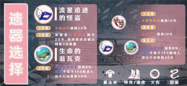 艾丝妲角色详细介绍 副本挑战：掌握团队分工的重要性