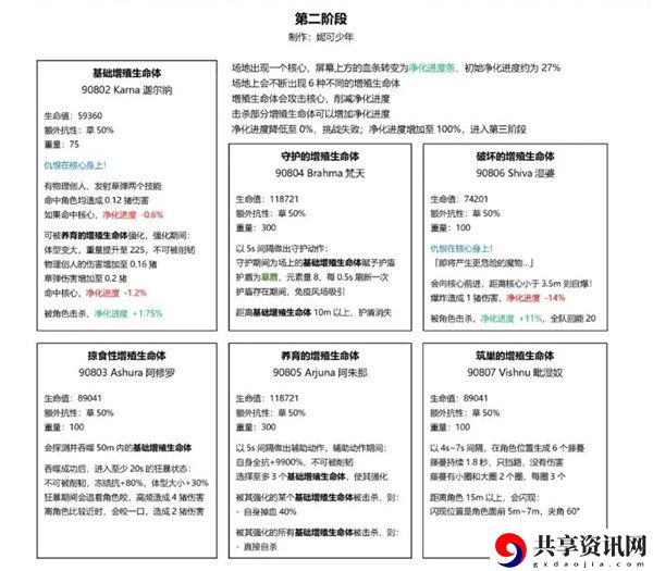 草龙王周本通关技巧 稀有材料全收集方案