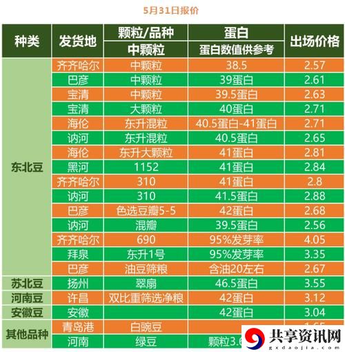探秘大豆行情网免费v：如何获取最新大豆市场动态
