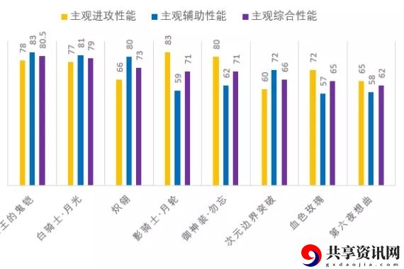 崩坏3新手自选S角色推荐