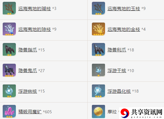 证誓之明瞳90级属性多少 破解难点技巧指南