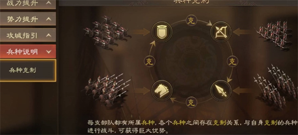 兵种克制关系详解 宝石系统全解析