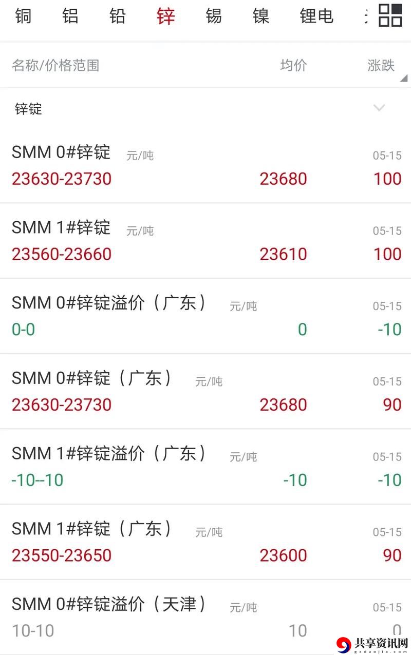  有色行情100款：探寻当下市场的热潮
