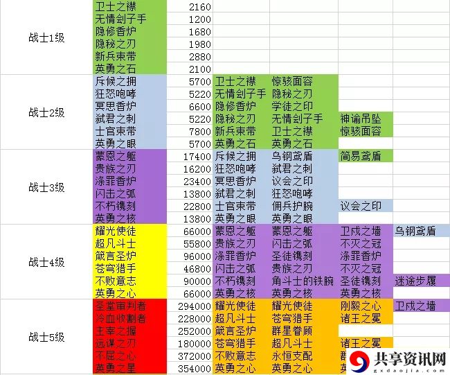 剑与远征团本装备合成汇总表 团本装备合成查询