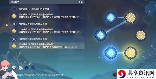 振晶的复核实验第二天风向扭曲方攻略 副本掉落装备全步骤