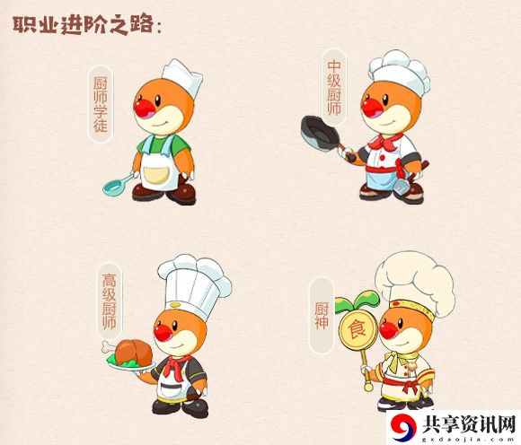 摩尔庄园尼克的职业介绍