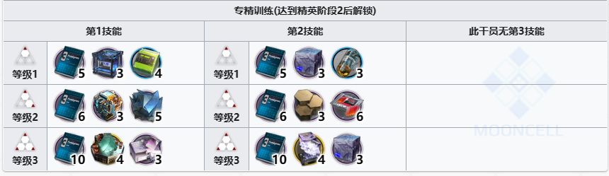 火龙S黑角强化材料汇总 传送系统高效使用指南
