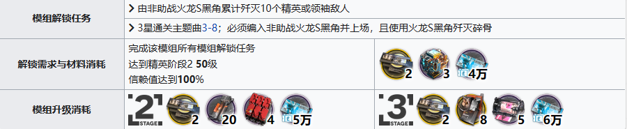 火龙S黑角强化材料汇总 传送系统高效使用指南