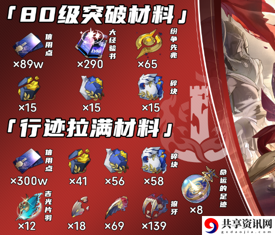 崩坏星穹铁道万敌突破材料有哪些 万敌突破材料汇总