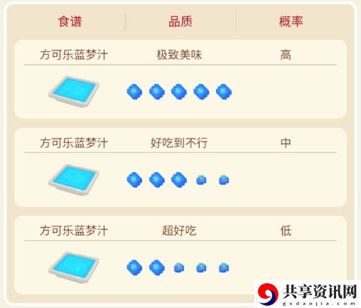 宝可梦大探险哈克龙攻略