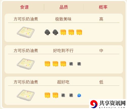 宝可梦大探险多边怪攻略