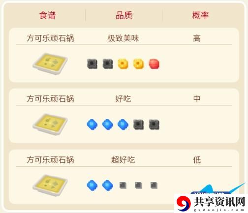 宝可梦大探险化石盔攻略