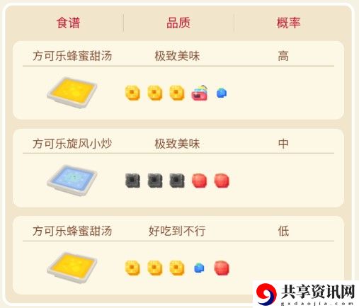 宝可梦大探险飞天螳螂攻略