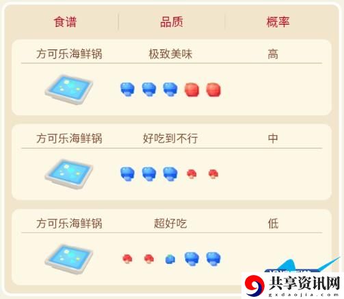 宝可梦大探险拉普拉斯攻略