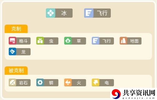 宝可梦大探险急冻鸟攻略
