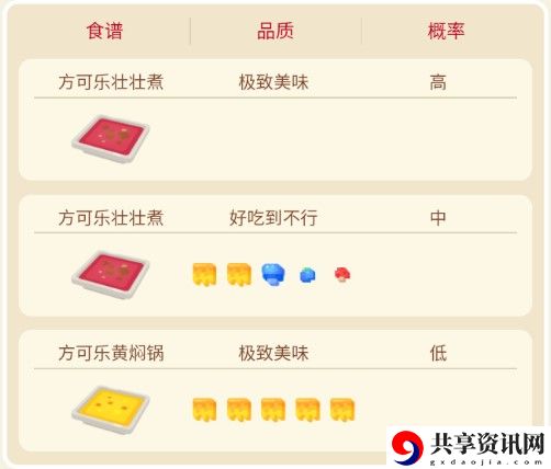 宝可梦大探险飞腿郎攻略