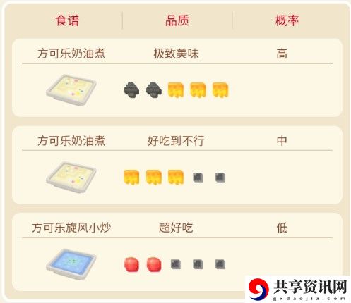 宝可梦大探险卡比兽攻略