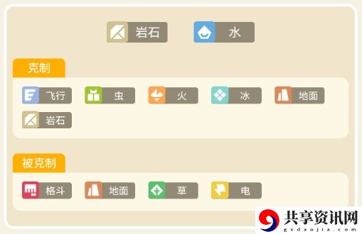 宝可梦大探险多刺菊石怪攻略