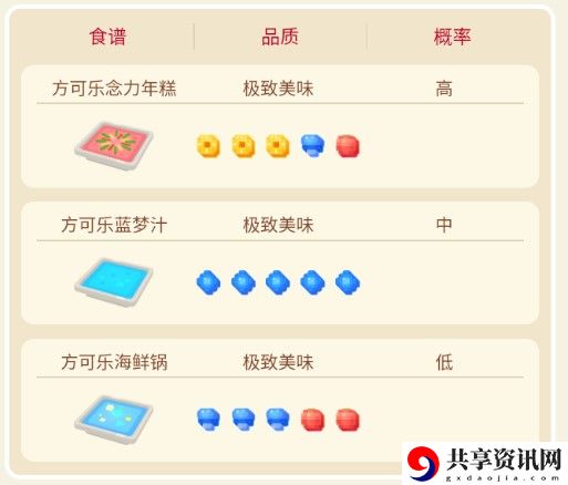 宝可梦大探险多刺菊石怪攻略