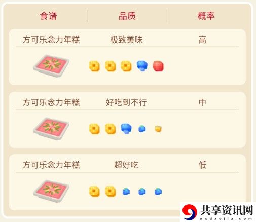 宝可梦大探险勇基拉攻略