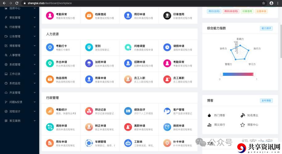 办公自动化OA需求，网友分享：如何提升工作效率的有效工具