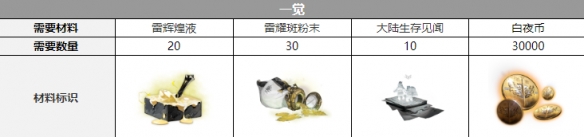康纳三觉材料攻略 装备词条洗练优先级