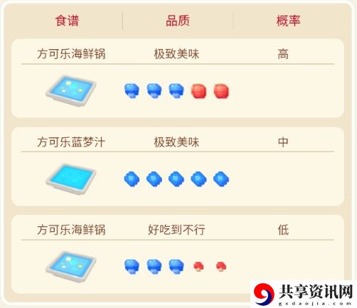 宝可梦大探险蚊香蝌蚪攻略