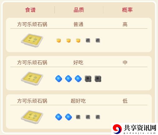 宝可梦大探险菊石怪攻略