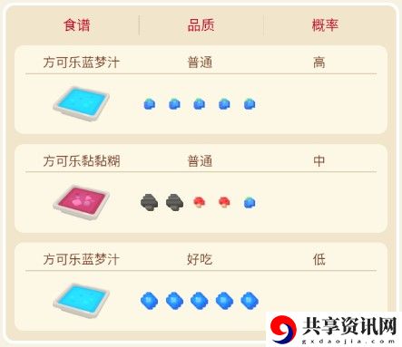 宝可梦大探险瓦斯弹攻略