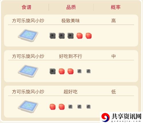 宝可梦大探险快龙攻略