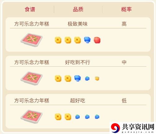 宝可梦大探险催眠貘攻略