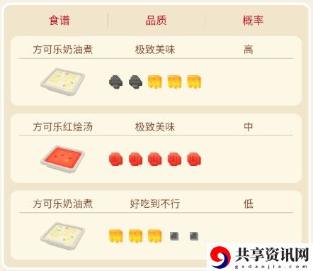 宝可梦大探险大舌头攻略