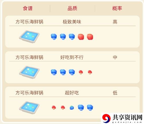 宝可梦大探险水伊布攻略