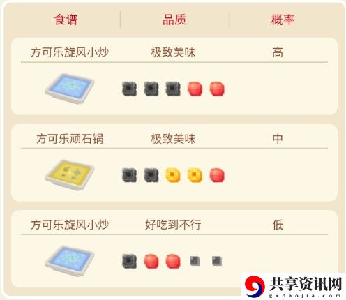 宝可梦大探险化石翼龙攻略