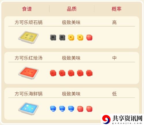 宝可梦大探险镰刀盔攻略
