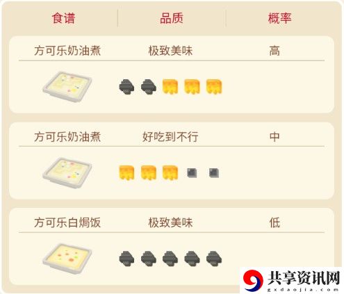 宝可梦大探险肯泰罗攻略