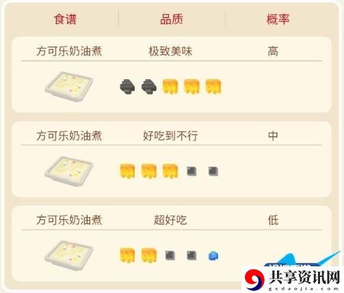 胖丁食谱配方、进化、技能