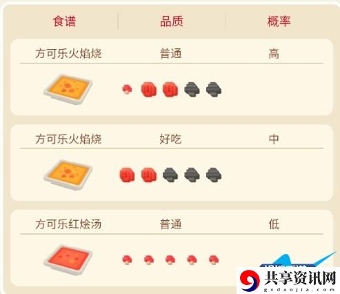宝可梦大探险六尾攻略