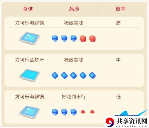 宝可梦大探险卡咪龟攻略